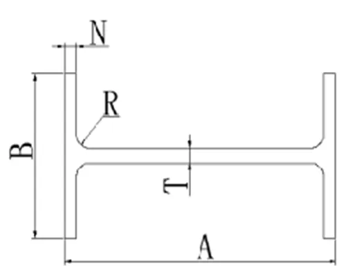 アルミ Iビーム型